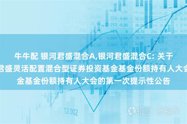 牛牛配 银河君盛混合A,银河君盛混合C: 关于以通讯方式召开银河君盛灵活配置混合型证券投资基金基金份额持有人大会的第一次提示性公告